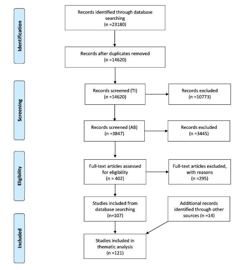 https://cdn.ncbi.nlm.nih.gov/pmc/blobs/561e/8285558/66b82c2f5f27/mjiri-35-90-g001.jpg