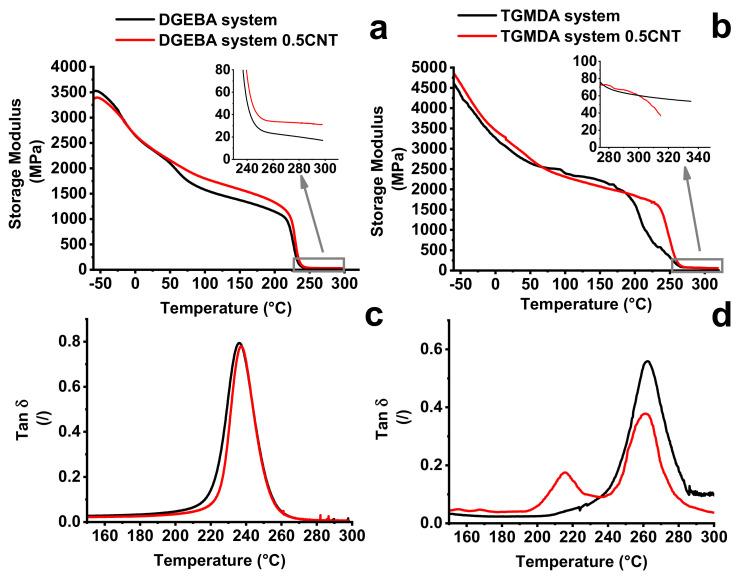https://cdn.ncbi.nlm.nih.gov/pmc/blobs/561f/8064094/4522d38008e3/nanomaterials-11-00833-g007.jpg