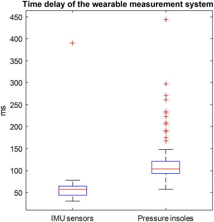 https://cdn.ncbi.nlm.nih.gov/pmc/blobs/5623/10936345/4c5e84fd4a35/S2631717623000075_fig9.jpg