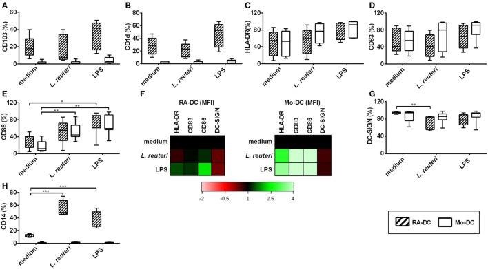 https://cdn.ncbi.nlm.nih.gov/pmc/blobs/5623/4794487/431320b5562d/fimmu-07-00096-g005.jpg
