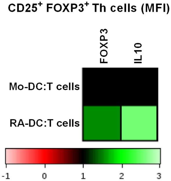 https://cdn.ncbi.nlm.nih.gov/pmc/blobs/5623/4794487/84e6e6d0b1f7/fimmu-07-00096-g008.jpg