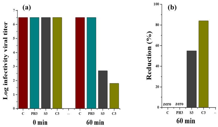 https://cdn.ncbi.nlm.nih.gov/pmc/blobs/5623/9607875/2ea4b3b3cd69/nanomaterials-12-03629-g016.jpg