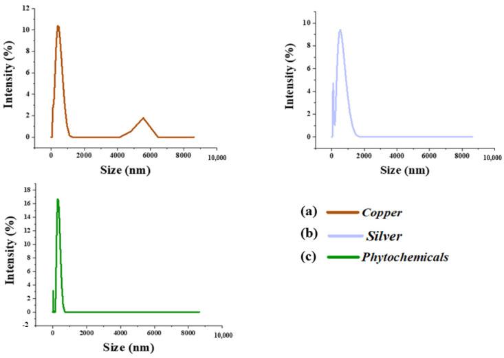 https://cdn.ncbi.nlm.nih.gov/pmc/blobs/5623/9607875/7a645012fb49/nanomaterials-12-03629-g009.jpg