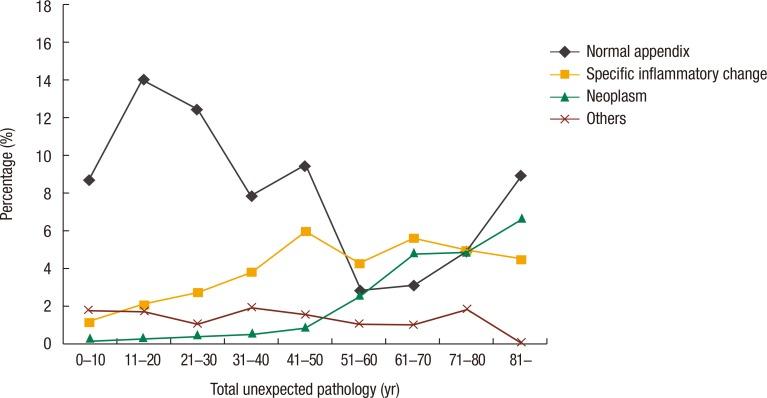 https://cdn.ncbi.nlm.nih.gov/pmc/blobs/5625/5534502/431ccfb4feea/ac-33-99-g002.jpg