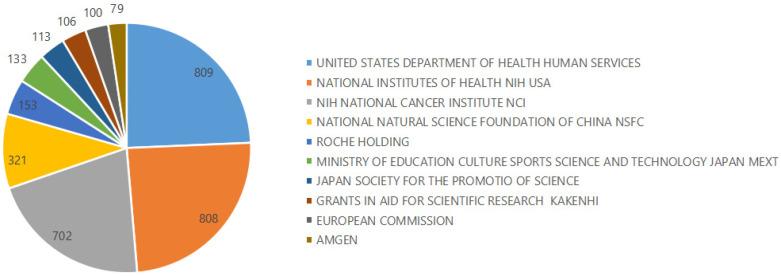 https://cdn.ncbi.nlm.nih.gov/pmc/blobs/5627/8990428/1269a62224a1/jcav13p1785g002.jpg