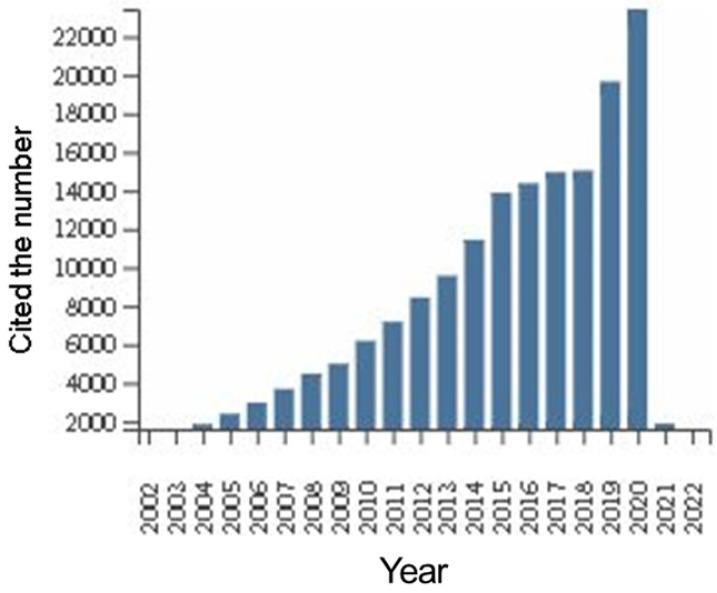 https://cdn.ncbi.nlm.nih.gov/pmc/blobs/5627/8990428/18f8191f4234/jcav13p1785g003.jpg