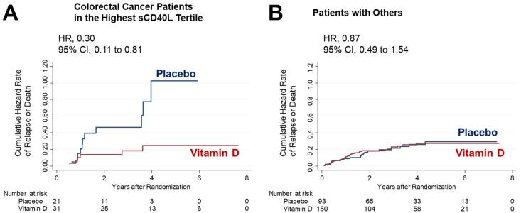 https://cdn.ncbi.nlm.nih.gov/pmc/blobs/5628/10609672/44e5093cd4ca/nutrients-15-04361-g004.jpg
