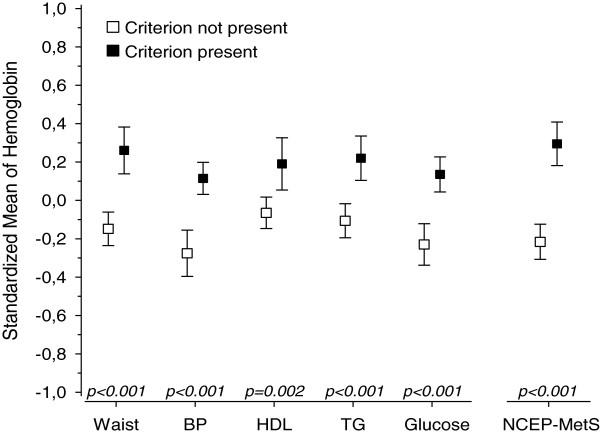 https://cdn.ncbi.nlm.nih.gov/pmc/blobs/5628/3471017/5a07804d1c33/1475-2840-11-116-5.jpg