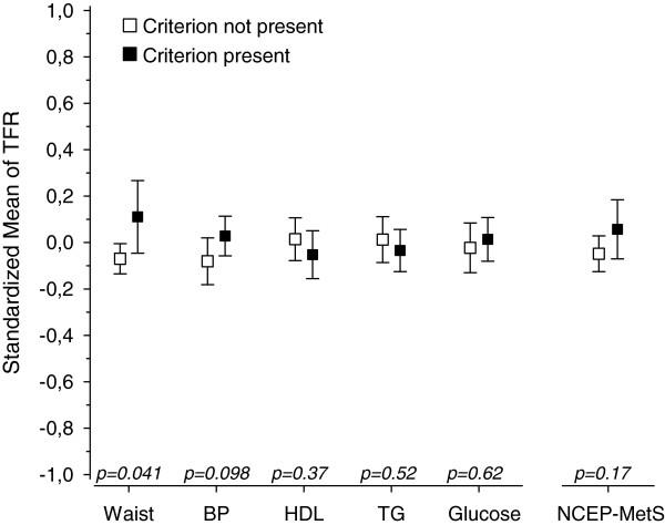 https://cdn.ncbi.nlm.nih.gov/pmc/blobs/5628/3471017/d8b17fd30dc8/1475-2840-11-116-4.jpg