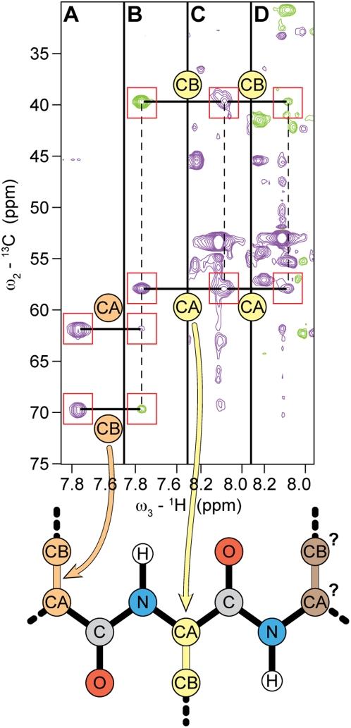 https://cdn.ncbi.nlm.nih.gov/pmc/blobs/562b/2645676/00ef8dc1559b/pcbi.1000307.g002.jpg