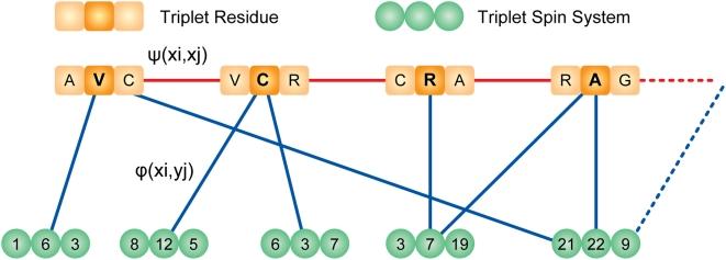 https://cdn.ncbi.nlm.nih.gov/pmc/blobs/562b/2645676/d0d0a0113986/pcbi.1000307.g006.jpg