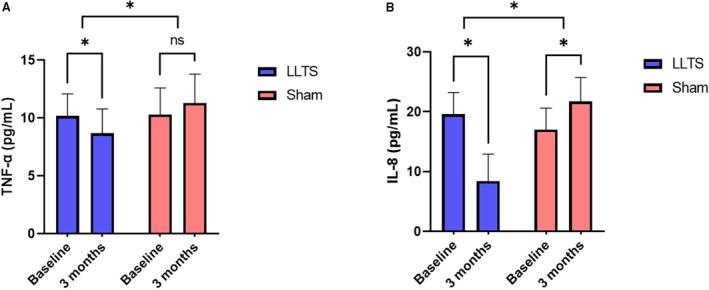 https://cdn.ncbi.nlm.nih.gov/pmc/blobs/562c/9238491/53acacb7ec53/JAH3-11-e023582-g005.jpg