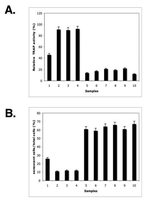 https://cdn.ncbi.nlm.nih.gov/pmc/blobs/562d/2815765/444a124712fc/aging-01-058-g005.jpg
