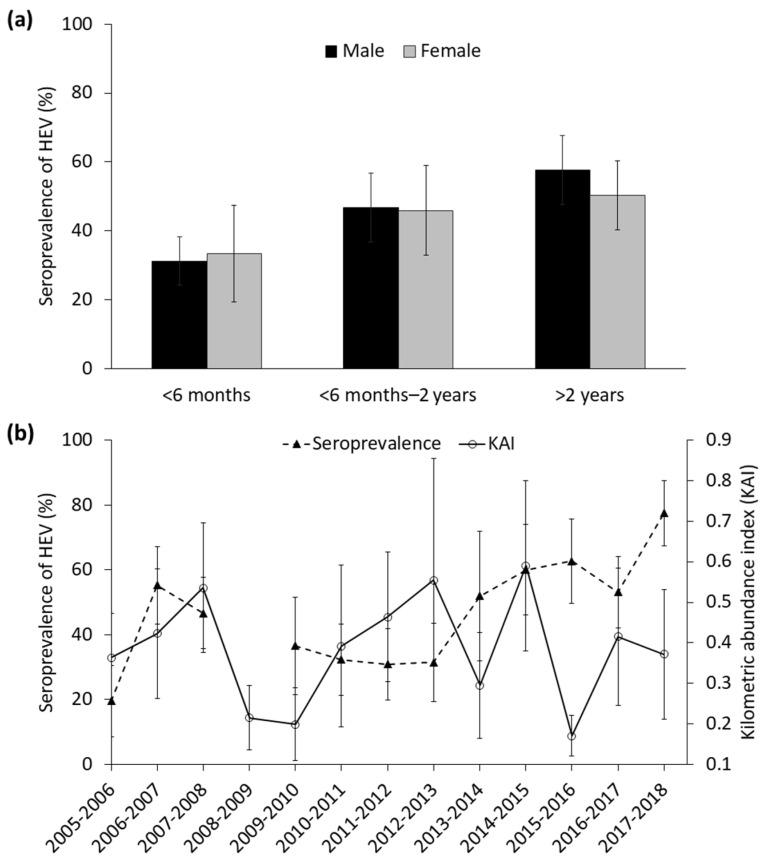 https://cdn.ncbi.nlm.nih.gov/pmc/blobs/562d/8235029/131a85fd33dc/animals-11-01805-g002.jpg