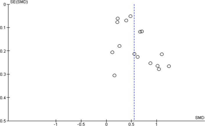 https://cdn.ncbi.nlm.nih.gov/pmc/blobs/5631/11162712/855d8f9b4cad/APJCP-25-1205-g007.jpg