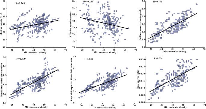 https://cdn.ncbi.nlm.nih.gov/pmc/blobs/5631/9755094/3e0416071b46/330_2022_9033_Fig4_HTML.jpg