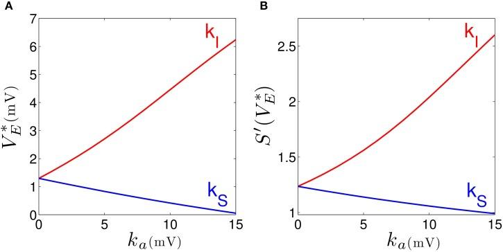 https://cdn.ncbi.nlm.nih.gov/pmc/blobs/5632/4261904/016940584043/fnsys-08-00232-g0004.jpg
