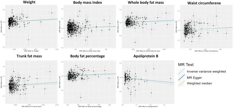 https://cdn.ncbi.nlm.nih.gov/pmc/blobs/5633/10801027/c99dc24e2f3c/fendo-14-1321576-g003.jpg