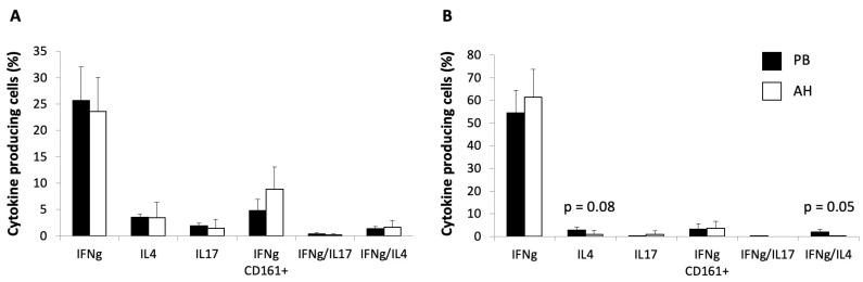 https://cdn.ncbi.nlm.nih.gov/pmc/blobs/5633/11641927/4aaea7d959fe/ijms-25-13163-g003.jpg