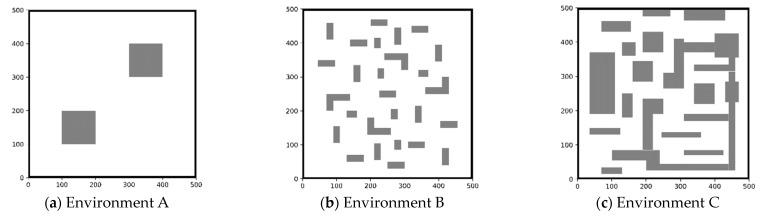 https://cdn.ncbi.nlm.nih.gov/pmc/blobs/5635/10490747/f2f94bcba82b/sensors-23-07547-g008a.jpg