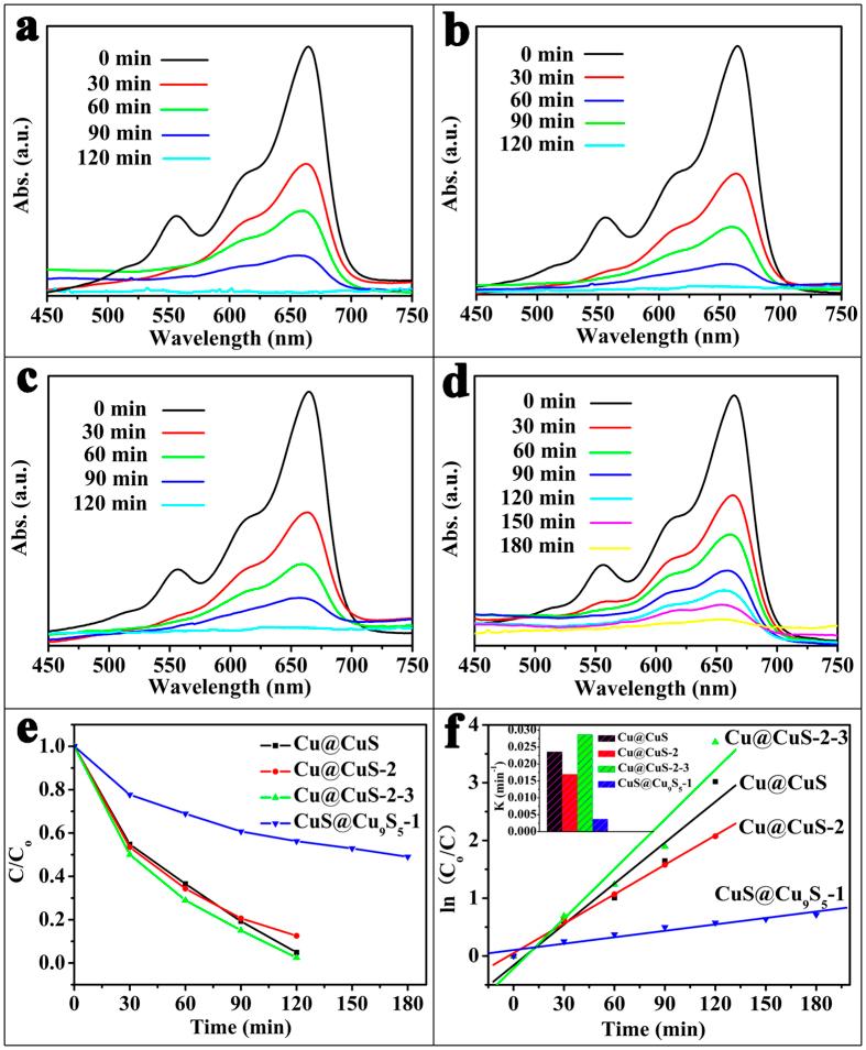 https://cdn.ncbi.nlm.nih.gov/pmc/blobs/5635/4964342/9b56b7cd8ad9/srep30604-f8.jpg