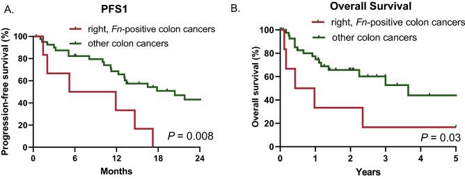 https://cdn.ncbi.nlm.nih.gov/pmc/blobs/5635/8511250/37134b900151/41598_2021_98941_Fig3_HTML.jpg