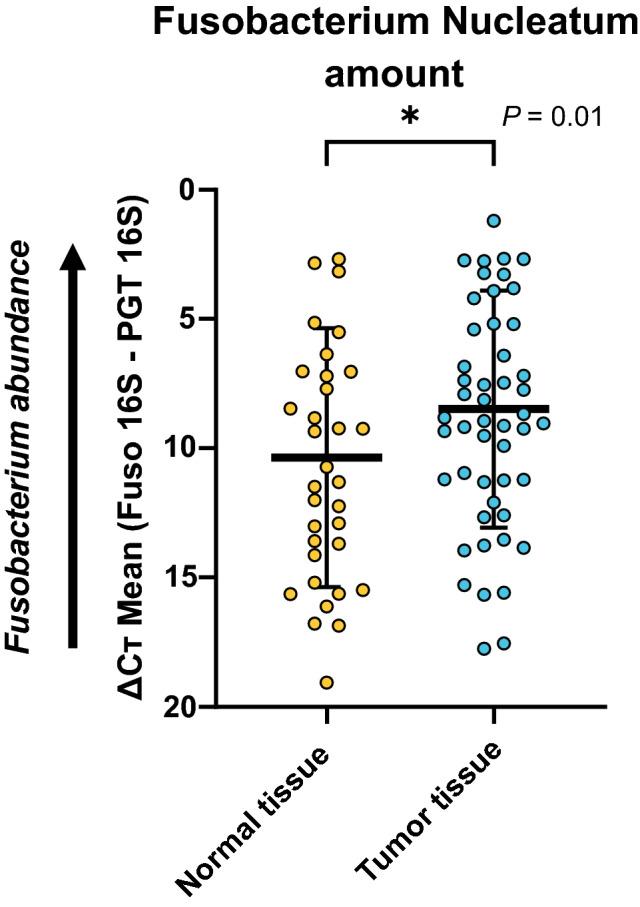 https://cdn.ncbi.nlm.nih.gov/pmc/blobs/5635/8511250/72102d2aeb64/41598_2021_98941_Fig1_HTML.jpg