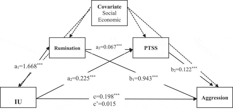 https://cdn.ncbi.nlm.nih.gov/pmc/blobs/5636/8366660/21748e23ef82/ZEPT_A_1953790_F0002_B.jpg