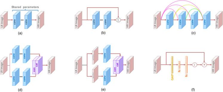 https://cdn.ncbi.nlm.nih.gov/pmc/blobs/5638/8293932/fb7a3ba17e58/peerj-cs-07-621-g006.jpg