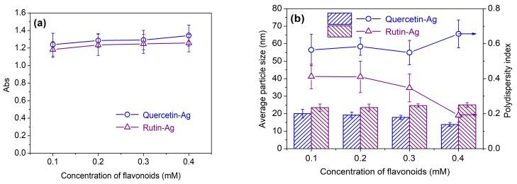 https://cdn.ncbi.nlm.nih.gov/pmc/blobs/5639/6415457/51eaa437e06a/polymers-10-00404-g003.jpg