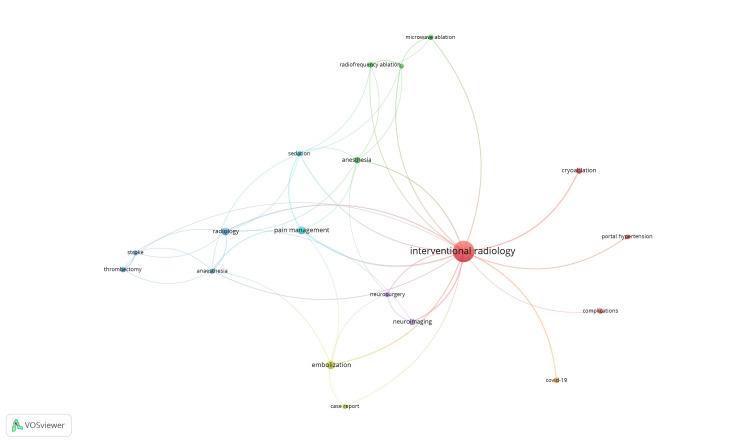 https://cdn.ncbi.nlm.nih.gov/pmc/blobs/563b/12126692/b1b965458de2/cureus-0017-00000083324-i03.jpg