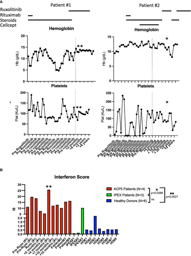 https://cdn.ncbi.nlm.nih.gov/pmc/blobs/563c/10859398/0f3a6c15fb22/fimmu-14-1328005-g003.jpg