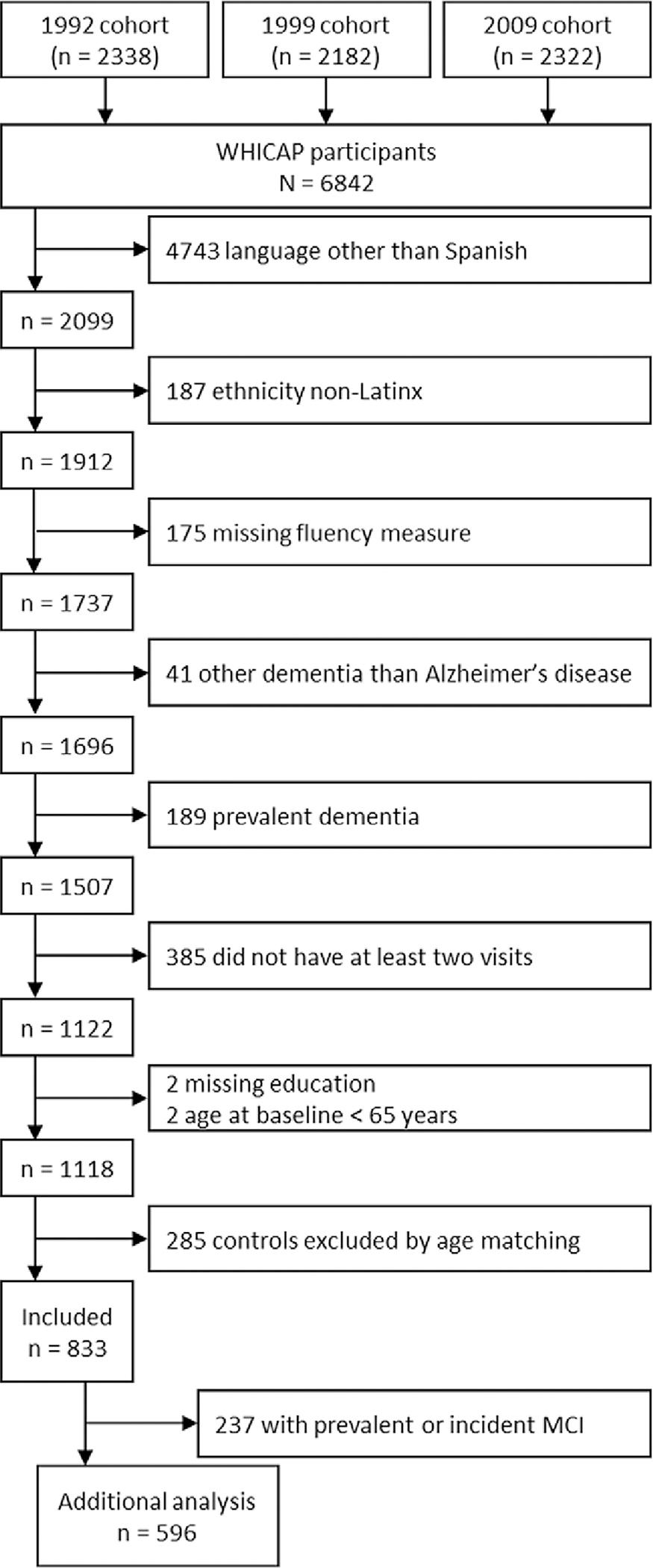 https://cdn.ncbi.nlm.nih.gov/pmc/blobs/563c/10994684/fdcb64a37473/nihms-1979196-f0001.jpg