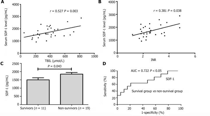 https://cdn.ncbi.nlm.nih.gov/pmc/blobs/563c/11235443/42a57b829878/WJCC-12-3845-g004.jpg