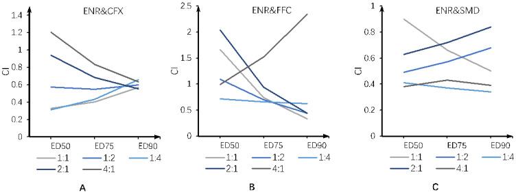 https://cdn.ncbi.nlm.nih.gov/pmc/blobs/563c/8944827/8aaa625eff28/antibiotics-11-00394-g003.jpg
