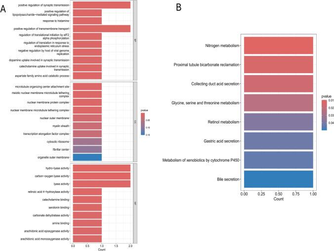 https://cdn.ncbi.nlm.nih.gov/pmc/blobs/563d/12021761/9a93a809a354/12672_2025_2357_Fig6_HTML.jpg