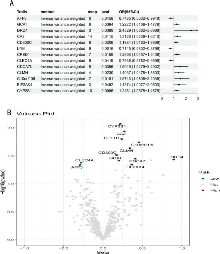https://cdn.ncbi.nlm.nih.gov/pmc/blobs/563d/12021761/9b5923eac192/12672_2025_2357_Fig4_HTML.jpg