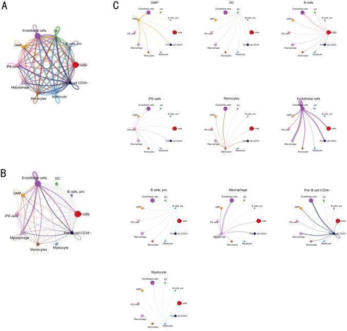 https://cdn.ncbi.nlm.nih.gov/pmc/blobs/563d/12021761/a3c92483d69b/12672_2025_2357_Fig3_HTML.jpg