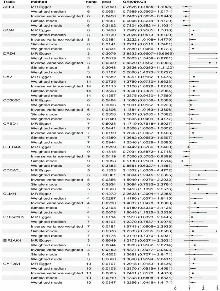 https://cdn.ncbi.nlm.nih.gov/pmc/blobs/563d/12021761/b0a77106c439/12672_2025_2357_Fig5_HTML.jpg