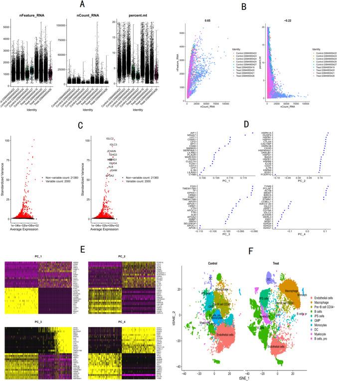 https://cdn.ncbi.nlm.nih.gov/pmc/blobs/563d/12021761/e7bfcdd9c750/12672_2025_2357_Fig2_HTML.jpg