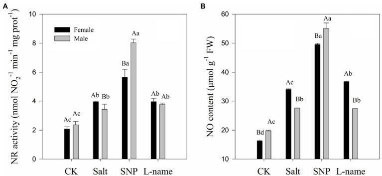 https://cdn.ncbi.nlm.nih.gov/pmc/blobs/563e/9135447/77018f836b67/fpls-13-906071-g005.jpg