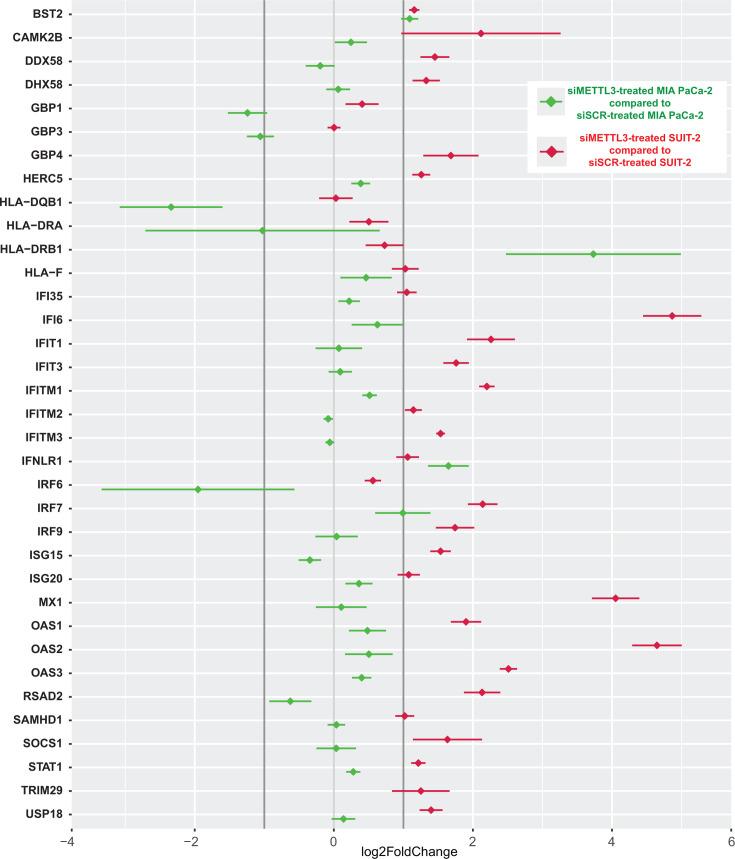 https://cdn.ncbi.nlm.nih.gov/pmc/blobs/563f/12090749/534c873289a1/jvi.02284-24.f008.jpg