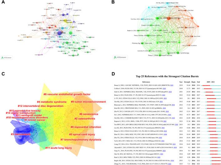 https://cdn.ncbi.nlm.nih.gov/pmc/blobs/5641/9268551/b912c515b443/fbioe-10-910812-g006.jpg