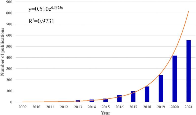 https://cdn.ncbi.nlm.nih.gov/pmc/blobs/5641/9268551/f31d59fa38f9/fbioe-10-910812-g001.jpg