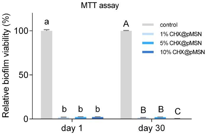 https://cdn.ncbi.nlm.nih.gov/pmc/blobs/5643/6152133/67b033db3985/molecules-22-01225-g003.jpg