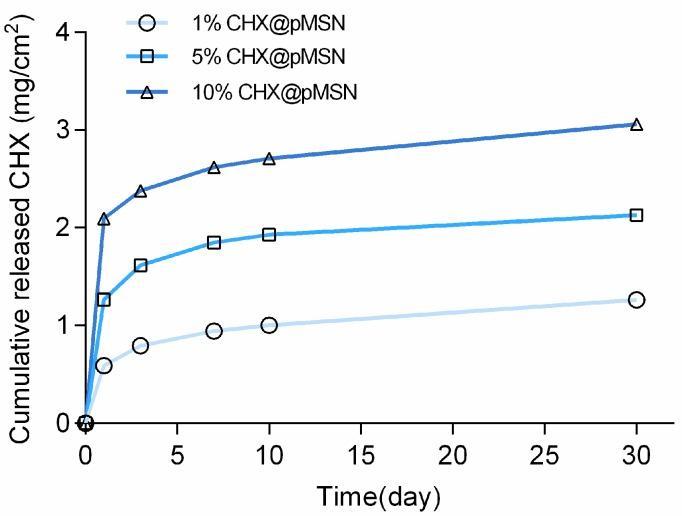 https://cdn.ncbi.nlm.nih.gov/pmc/blobs/5643/6152133/8865308a37b0/molecules-22-01225-g008.jpg