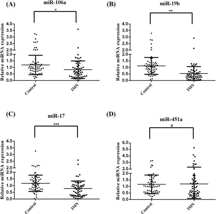 https://cdn.ncbi.nlm.nih.gov/pmc/blobs/5644/8059741/337beaa013e3/JCLA-35-e23737-g001.jpg