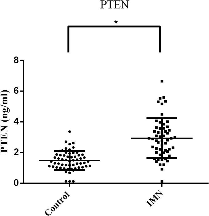 https://cdn.ncbi.nlm.nih.gov/pmc/blobs/5644/8059741/b1aa8f671f85/JCLA-35-e23737-g004.jpg