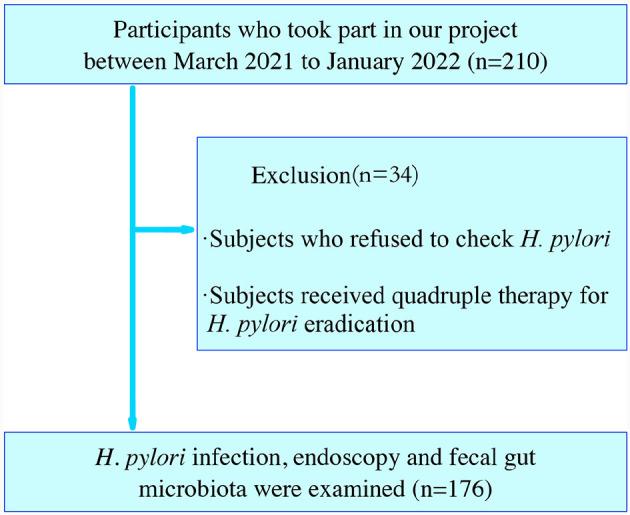 https://cdn.ncbi.nlm.nih.gov/pmc/blobs/5646/10899393/8031a47f54f4/fmicb-15-1365043-g0001.jpg