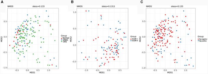 https://cdn.ncbi.nlm.nih.gov/pmc/blobs/5646/10899393/b79a2f262708/fmicb-15-1365043-g0007.jpg